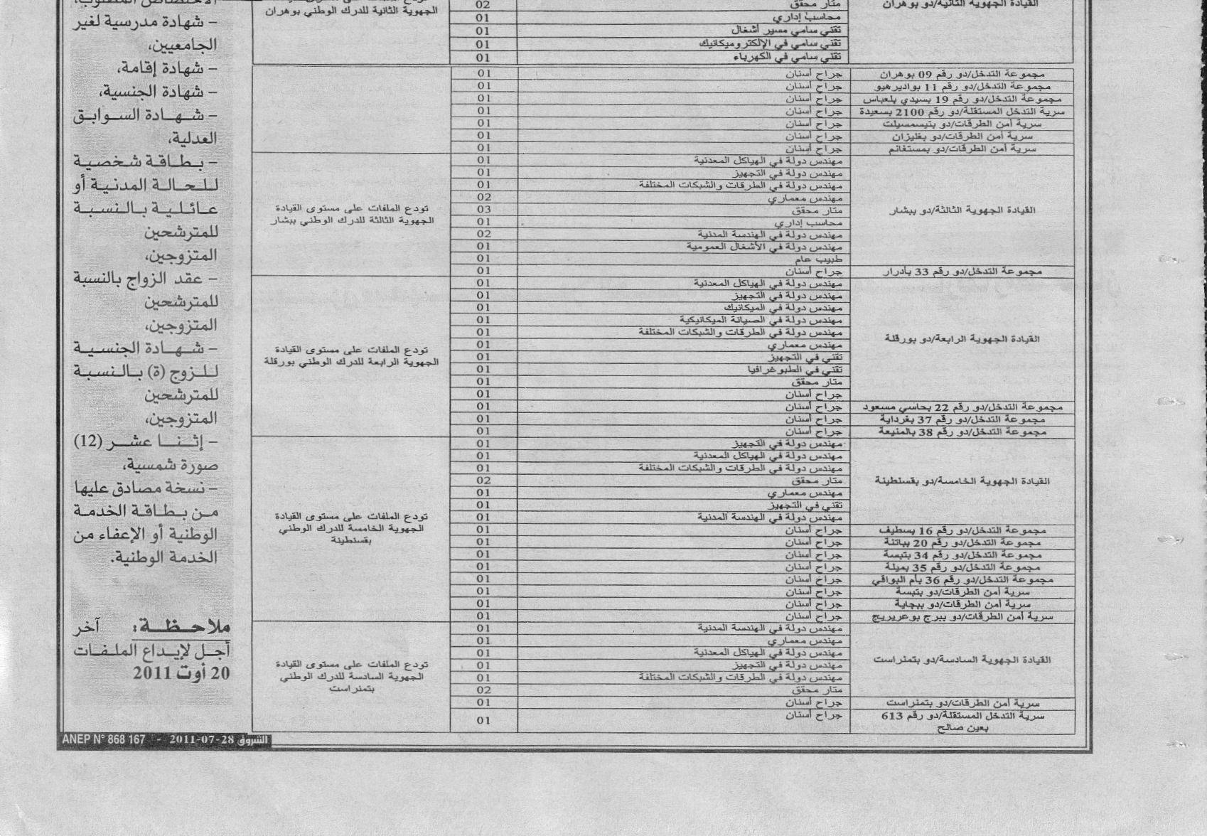 إعلانات التوظيف في الجرائد اليومية 997250403b