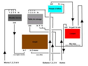 looper connection Mini_201909branchementscne2