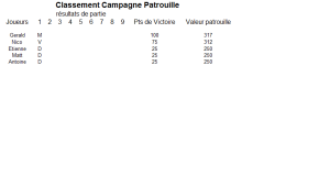 Règles et résultat Mini_453540patrouille