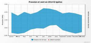 paradis - [Maintenance] Conseils pour corydoras Mini_464015graphiqueinfoclimatfriquitos04