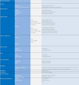 [FORUM] Boite à idées / suggestions Mini_929531PropositionArborescence