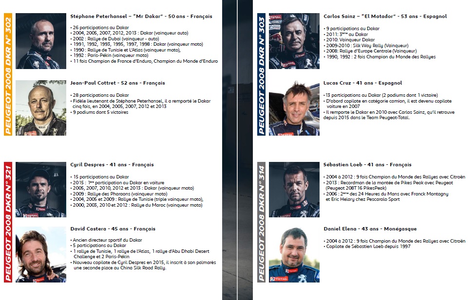 Dakar : le Team Peugeot Total dans les starting-blocks ! 113782dakar2016dreamteam