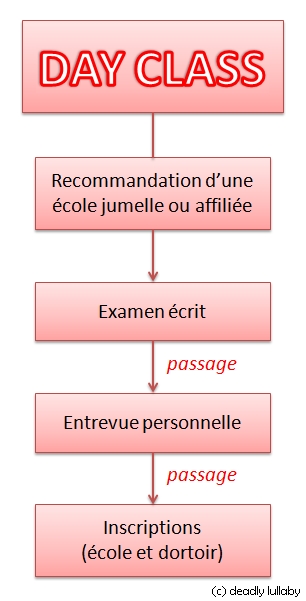 L'Académie Cross 115515inscripDC