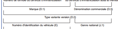 [Besoin d'entraide !] Informations carte grise CBR 600 F ! 117409duplihonda