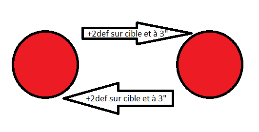 Compilation des questions de règles Warmachine/Hordes - Page 2 122642cas