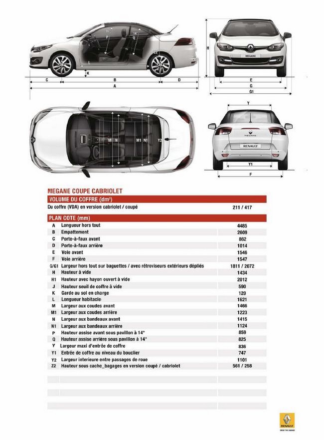 Du Nouveau Dans La Gamme Renault Mégane 127494renaultmegane