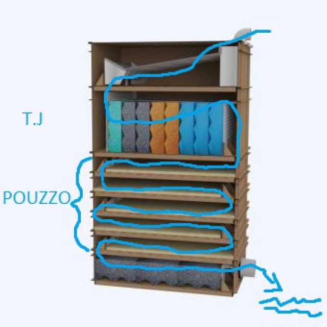 Besoin de conseils sur nettoyage filtration 13388235006naturagartlangzeitfilter