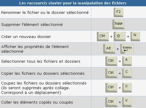 Les raccourcis clavier de l'Explorateur de fichiers de Windows 8 135115fichiercapture003