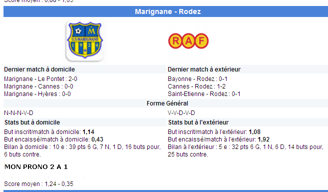 RODEZ AF // CFA - Page 37 13532530a