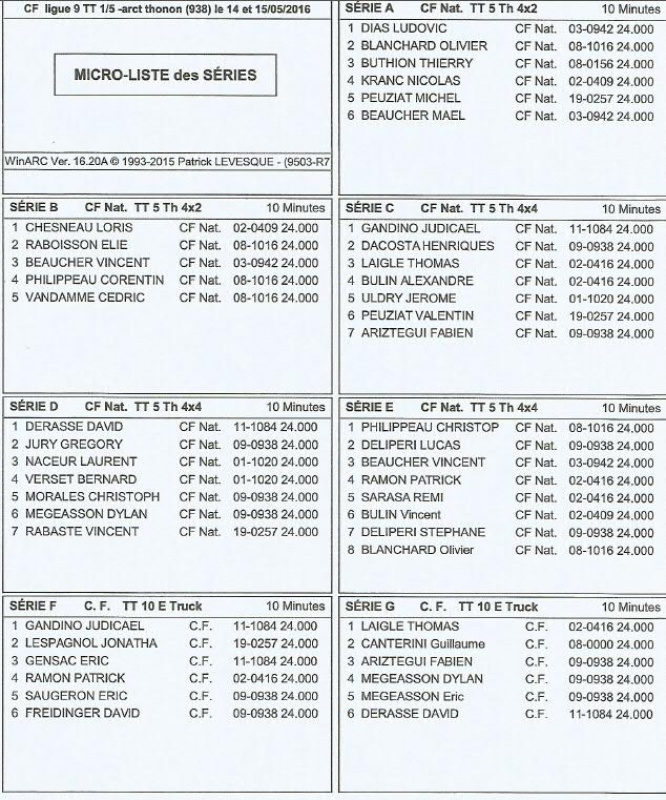 2eme manche du championnat de france TT 1/5 a THONON  - Page 2 138878SrieThonon