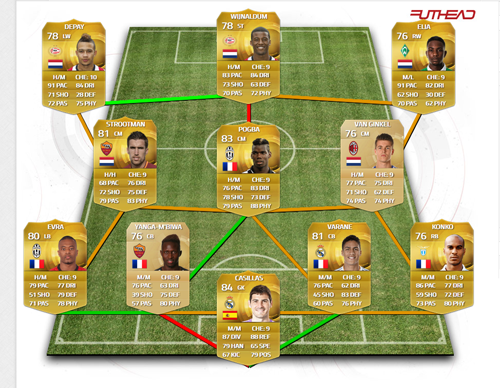 [FUT] Votre dispositif, votre composition, etc.  148469561