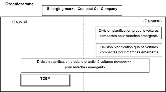 Toyota et Daihatsu créent au 1er janvier 2017 une société de construction de véhicules compacts destinés aux marchés émergents 149916EmergingmarketCompactCarCompany