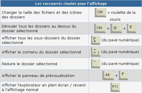 Les raccourcis clavier de l'Explorateur de fichiers de Windows 8 150787fichiercapture002