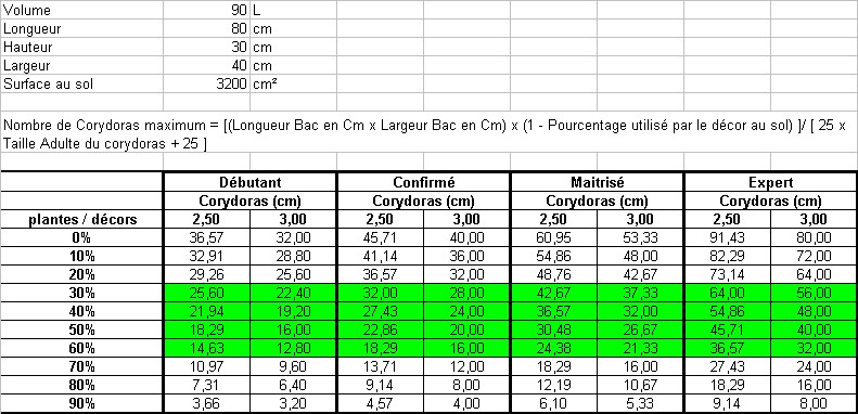 Combien de corydoras dans 90L? - Page 2 153552Sanstitre2