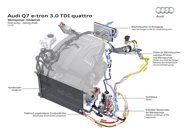 Ouverture des commandes de l’Audi Q7 e-tron 3.0 TDI quattro 153589A1510972medium