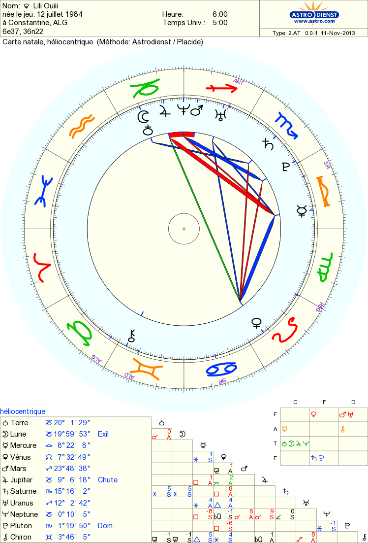  SVP c quoi l'héliocentrique 155781hliocentrique