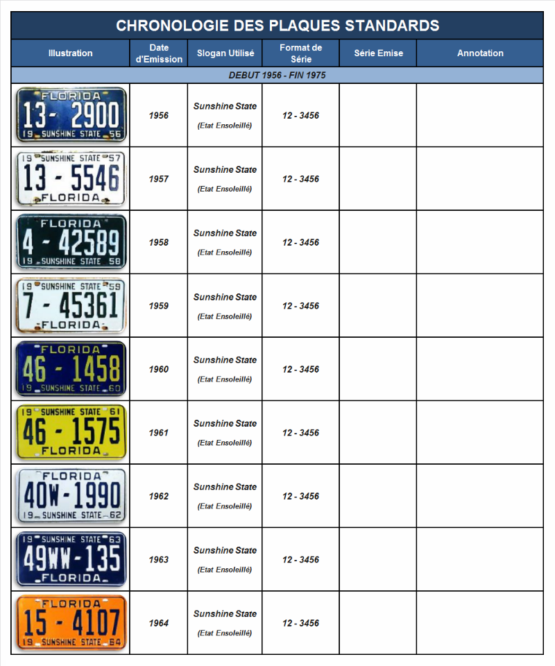 Les plaques d'immatriculation US en détail 156685plaque1