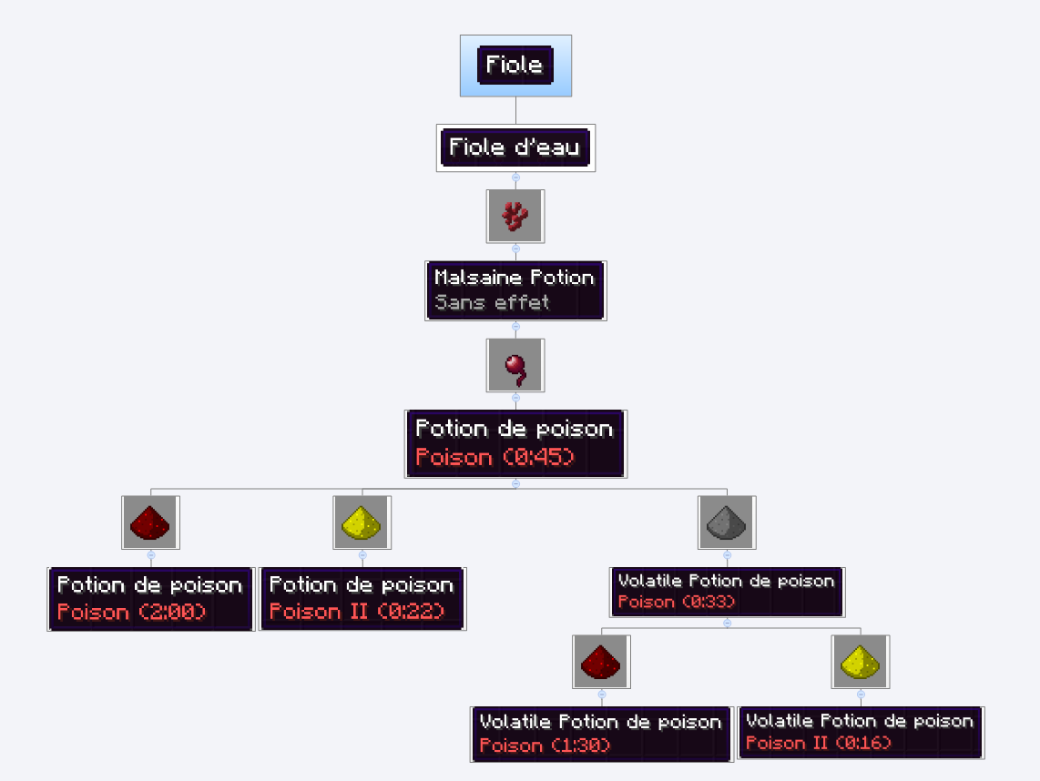 [Guide]Le craft des Potion 159031PotiondePoison