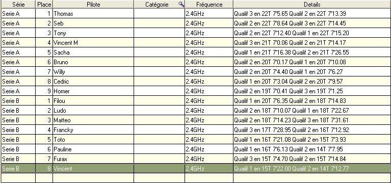 Challenge mini z buggy RC94 2013/2014 - Page 2 159456Qualif080214