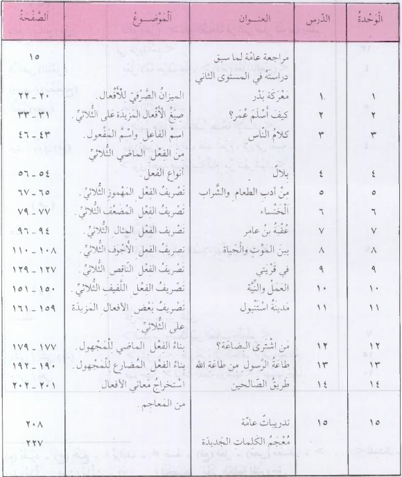 forme - Verbe forme VIII  - Page 3 160198Sarf2