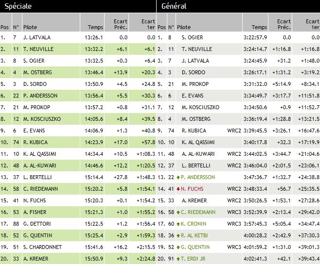 WRC Rallye d' Italie 2013 : (Jour 2) : Victoire Sébastien Ogier 1670722013rallyeitaliesamedi