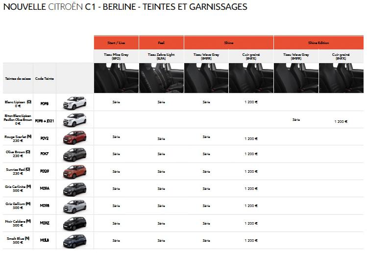 La Nouvelle Citroën C1 Proposée à Partir de 9 950 Euros  168290nouvelleCITRONC15