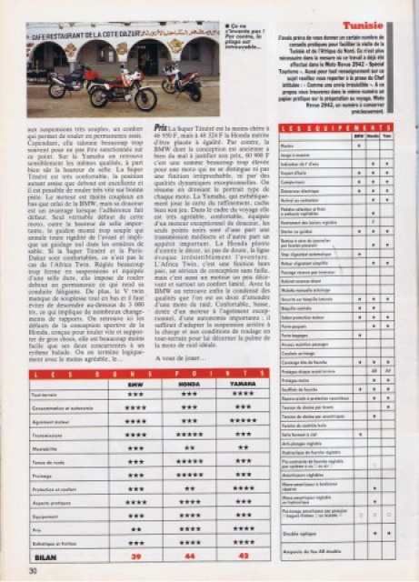 Article Vintage original sur XTZ 750 super ténéré 170462MR12640x480