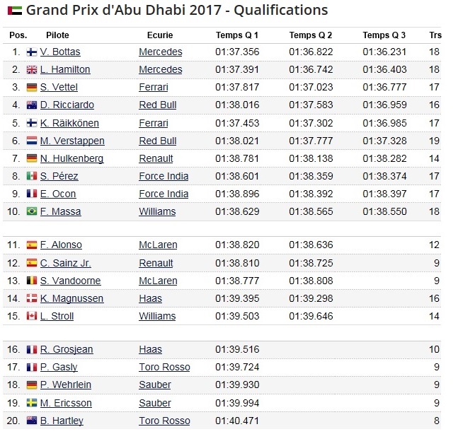 F1 GP d'Abu Dhabi 2017 (éssais libres -1 -2 - 3 - Qualifications) 1729592017GPdAbuDhabiqualifications