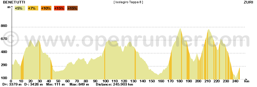 Metà Creazioni - Tappe e Giro 176190IG8