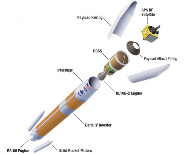 Lancement Delta-4 • GPS-2F5 - 21 février 2014 186078DeltaIVGPSIIF3ULA