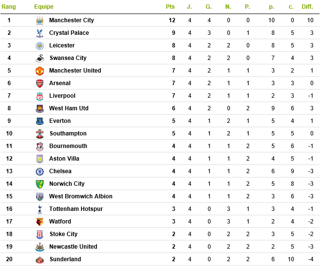 Angleterre - Barclays Premiere League 2015 / 2016 190350PL4