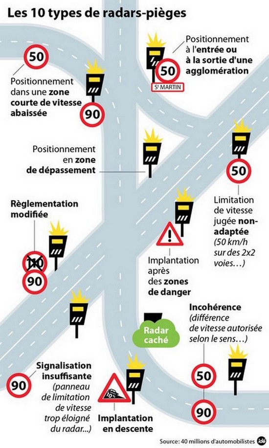 "Raconte-moi ton radar" : le bilan des radars "piège" en France 194475cartedes10typesderadarspieges