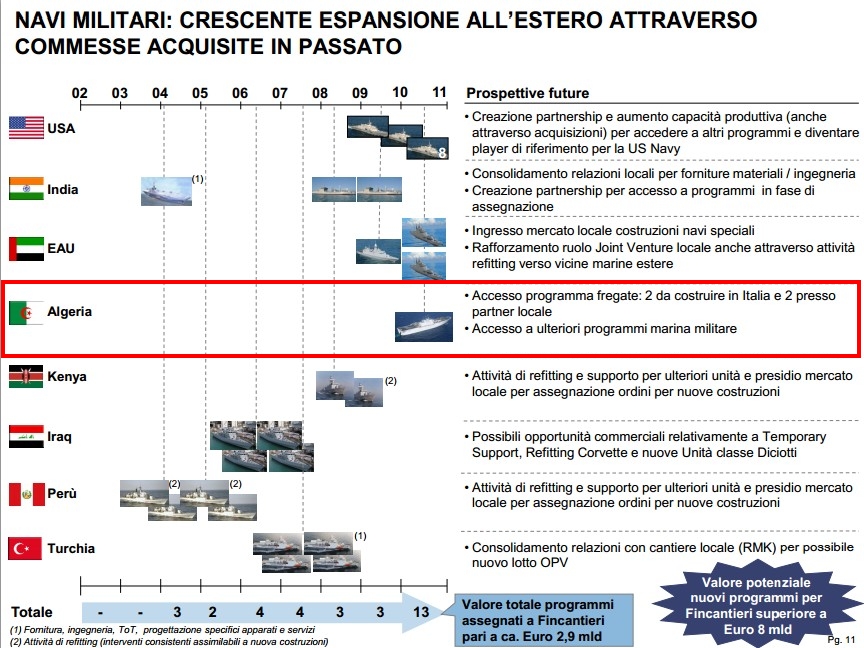 Fil info marine algérienne  19655720120717160626