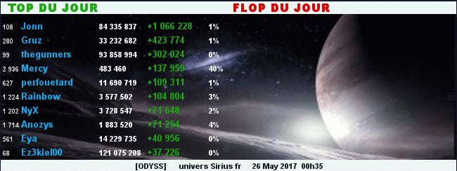 TOP/FLOP DU JOUR - ALLIANCE ODYSS - Page 2 198147TopFlop26052017