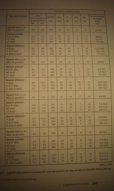 Alimentation 201668IMAG1289