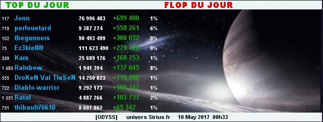TOP/FLOP DU JOUR - ALLIANCE ODYSS 215011TopFlop10052017