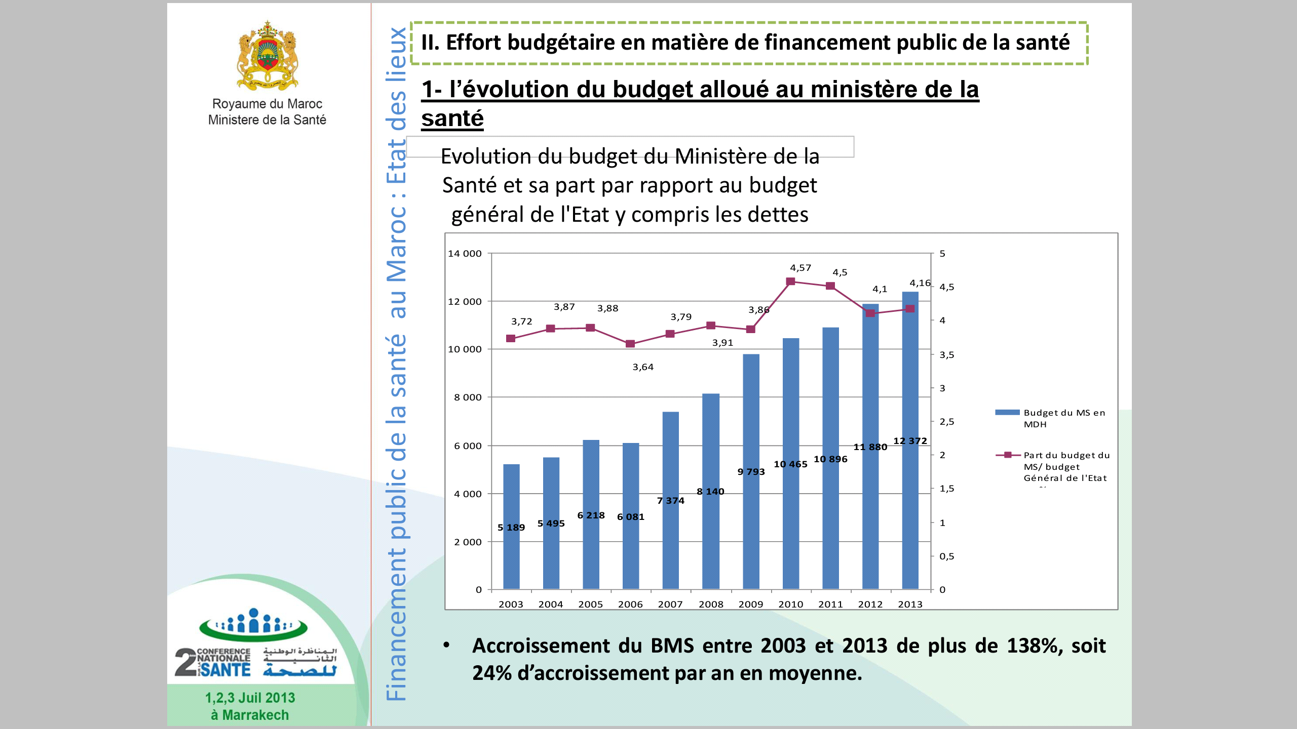 Économie marocaine - Page 9 216456Screenshot20151020232212