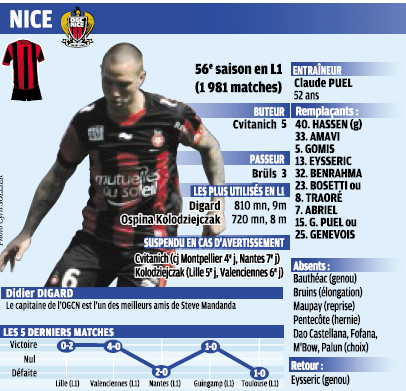 OGC NICE // LIGUE 1 CLUB VILLE ET STADE  - Page 38 21822311A