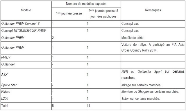 La gamme Mitsubishi Motors au Mondial de l'Automobile de Paris 2014 224013OutlanderPHEVConceptS1