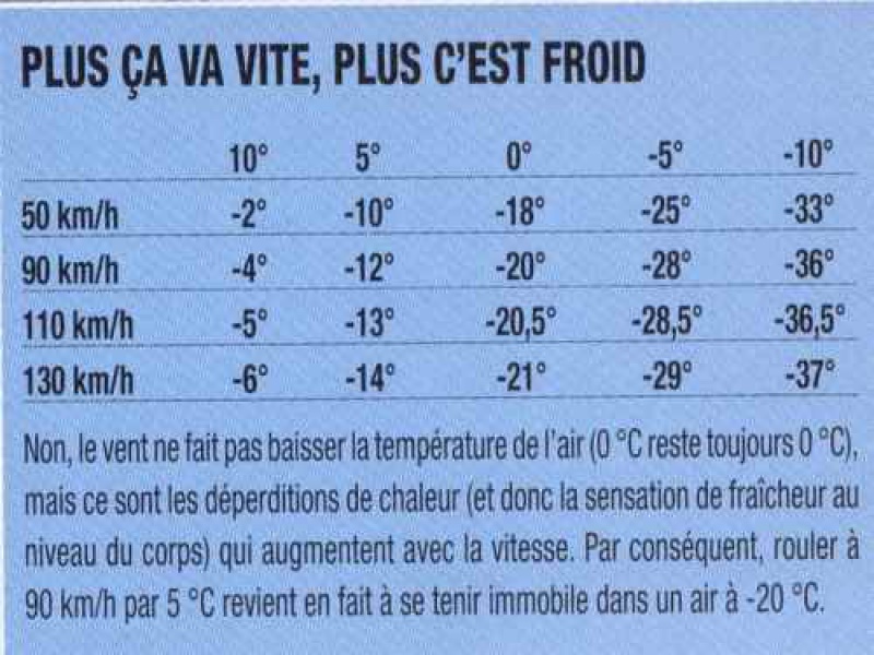 Suède et Norvège début Novembre 224914motofroid