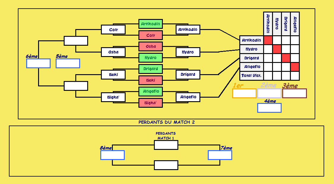 Shiny Tournament 5ème Edition – Toutes générations [Questions et commentaires] - Page 2 226482Tableau3