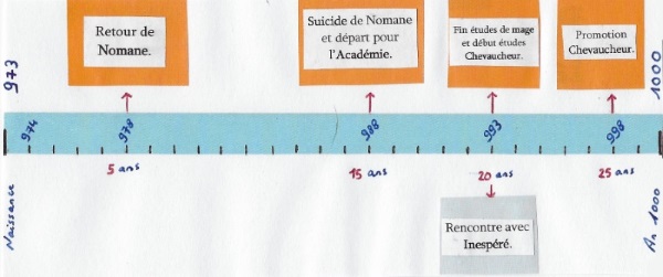 Neve l'Embrun ♦ blanc comme neige ? 243053SCAN00522