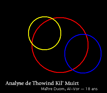 Thowind Kil' Muirt 243061AnalysedeThowindKilMuirt