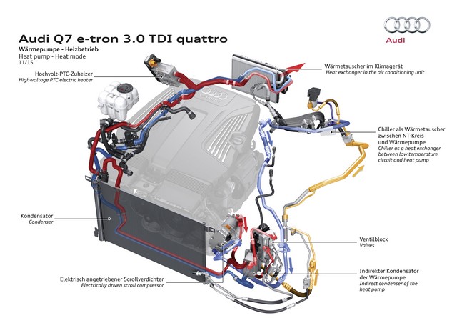 Ouverture des commandes de l’Audi Q7 e-tron 3.0 TDI quattro 251407A1510973medium