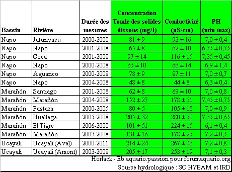 [Math] Calculer le GH, KH, TH avec des élements mineraux ? 251631Iquitos42