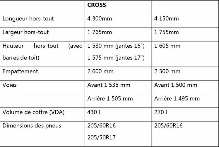 Commercialisation du nouveau SX4 S-CROSS en septembre  254484suzukisx4scross28