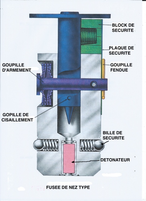 Bombes d'aviation US. 255522Fusesdenez