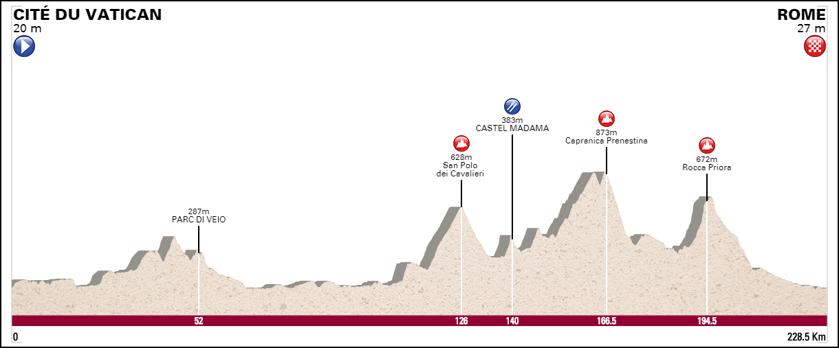 Tracez la course de Noël 256409ParcoursTrofeodiNatale