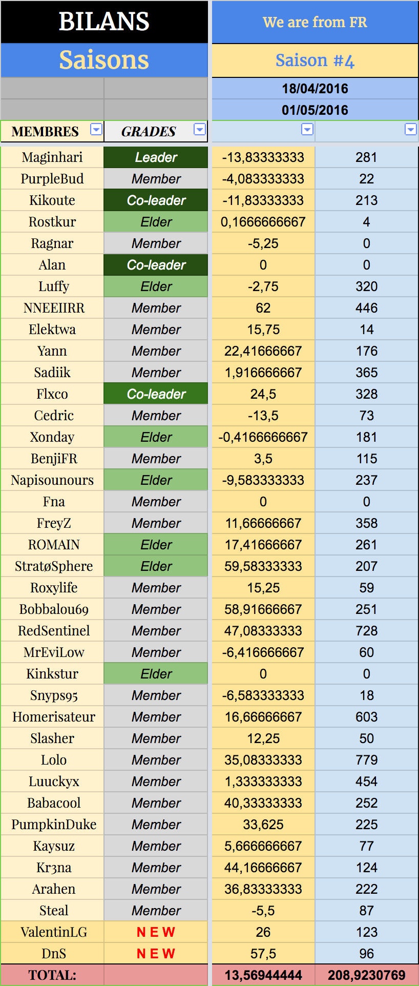 CdM S#4 [18.04-01.05] 258563CdM4Tab