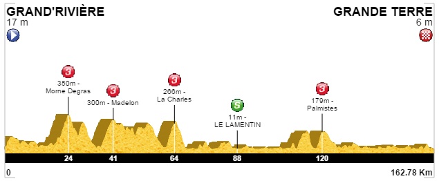 [CONCOURS] Tracer le Tour de France 2018 260465conctdf3